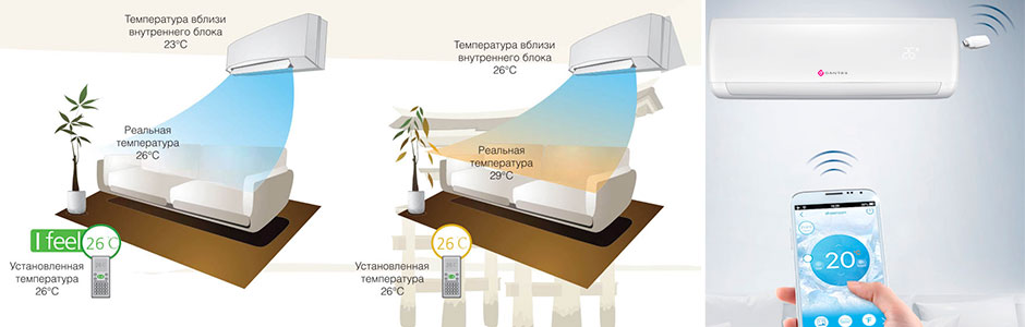 Дополнительные функции