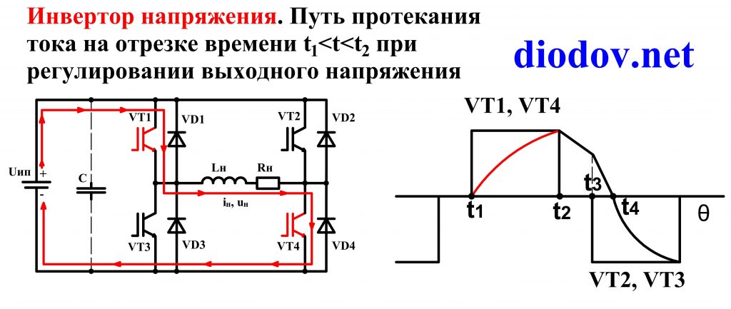 Схема инвертора напряжения на транзисторах