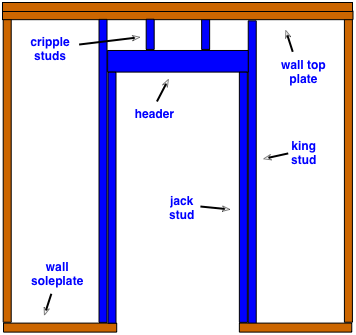 diagram of a wall and door frame