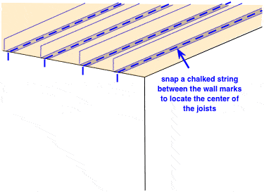 drawing demonstrating chalk marking ceiling joists locations