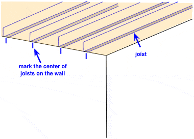 drawing demonstrating how to locate and mark ceiling joists to install furring strips