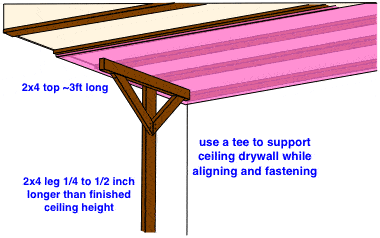 drawing demonstrating a homemade tee supporting ceiling drywall sheets
