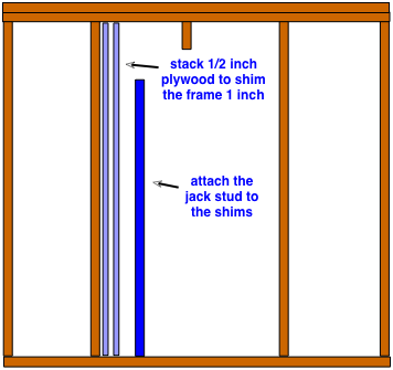 drawing demonstrating how to shim a wall stud to install a jack stud