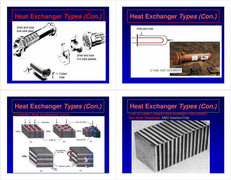 ) Compact eat excanger cores Heat Excanger Types (Con.