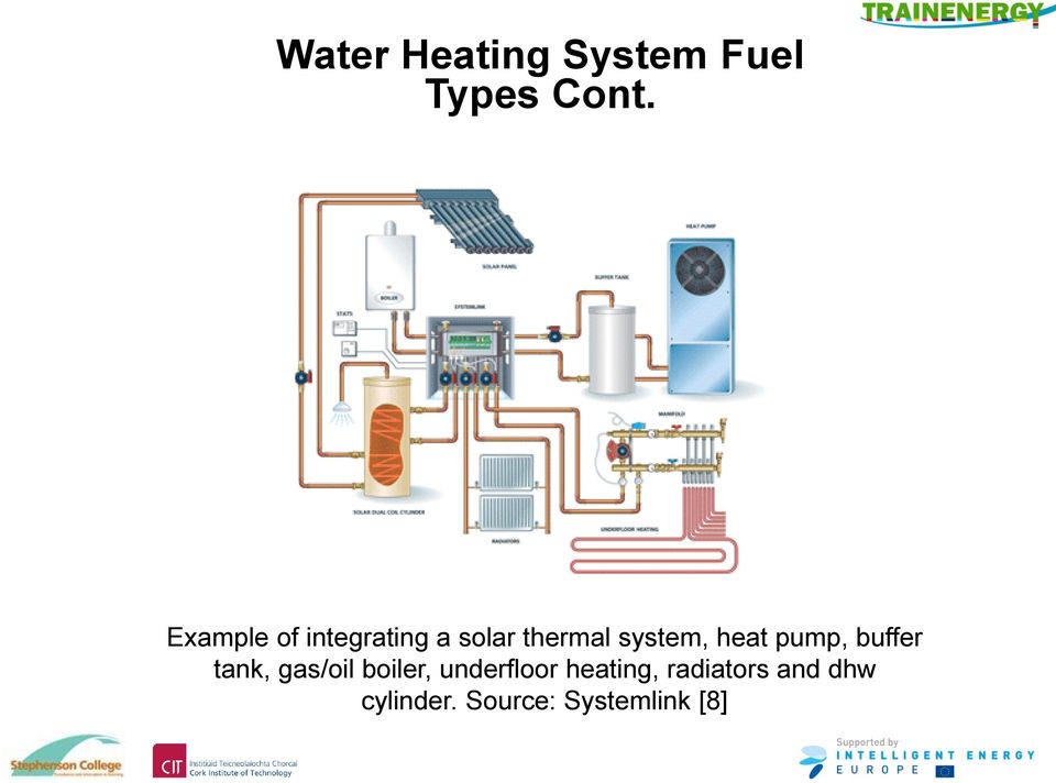 heat pump, buffer tank, gas/oil boiler,