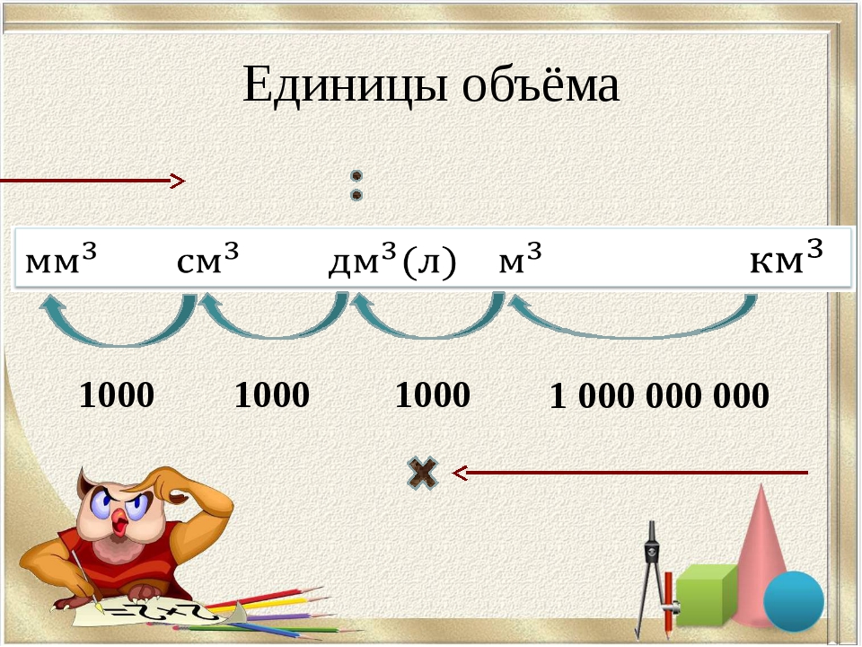 Указанный объем. Единицы объема Петерсон. Единицы объёма таблица. Единицы измерения объема таблица. Соотношение между единицами объема.