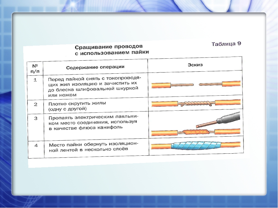 Посмотрите на изображение в чем ошибка оконцевания кабеля на данном рисунке