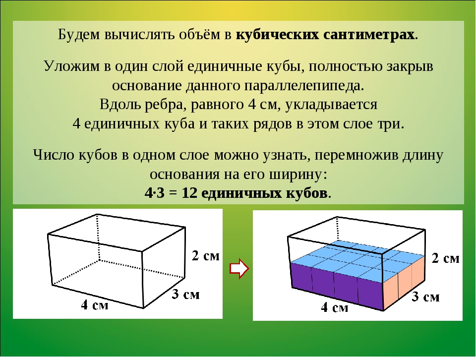 Куб воды формула