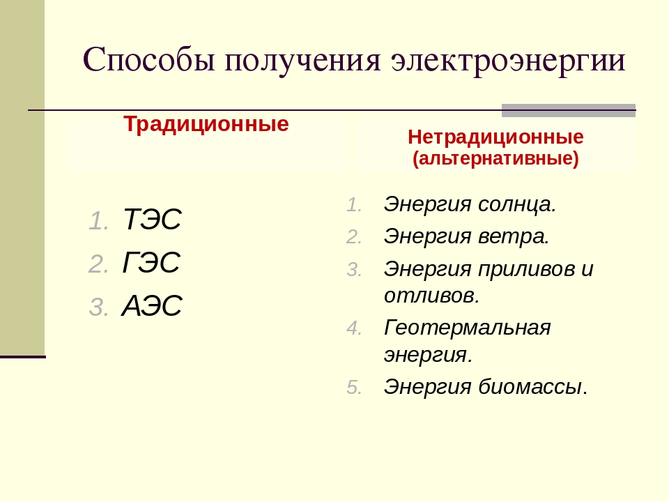 Методы получения электричества. Способы получения энергии. Традиционные способы получения энергии. Основные способы получения электроэнергии.