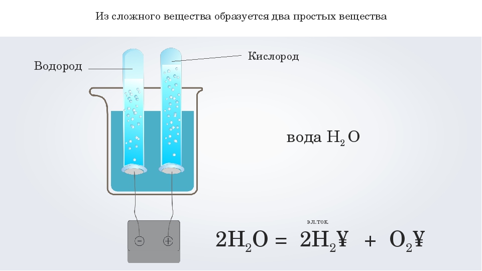 Химическая реакция испарения воды. Схема производства водорода электролизом. Электролиз воды получение водорода. Электролизный способ получения водорода. Схема получения кислорода и водорода электролизом воды.