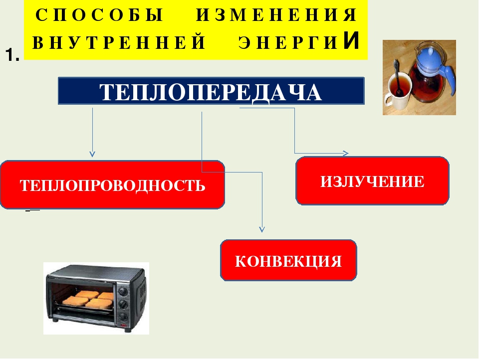 Примеры теплопроводности конвекции