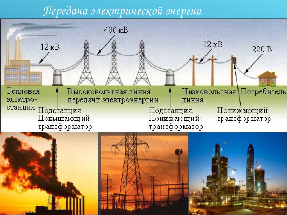 Способы электрической энергии. Передача электрической энергии. История передачи электроэнергии. Транспортировка электроэнергии. Высоковольтные и низковольтные потребители электроэнергии.