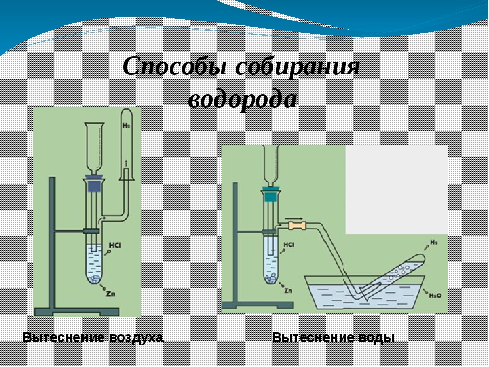 Водород можно получить вытеснением воздуха. Получение водорода методом вытеснения воды. Метод вытеснения воды водород. Схема прибора для получения водорода. Водород h2 способ собирания.