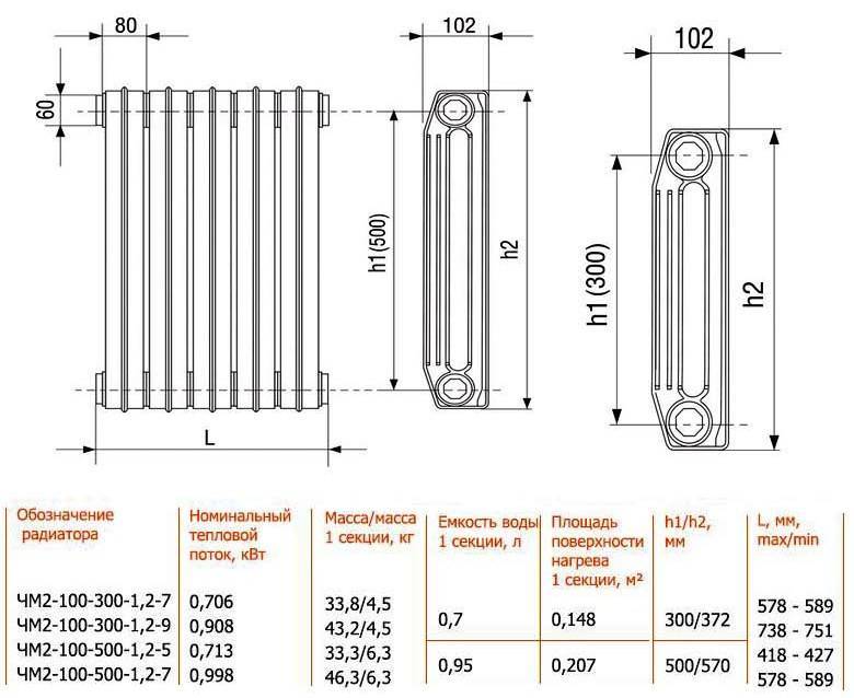 Длина секции чугунного радиатора