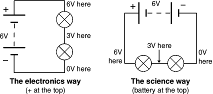 the same circuit drawn two different ways