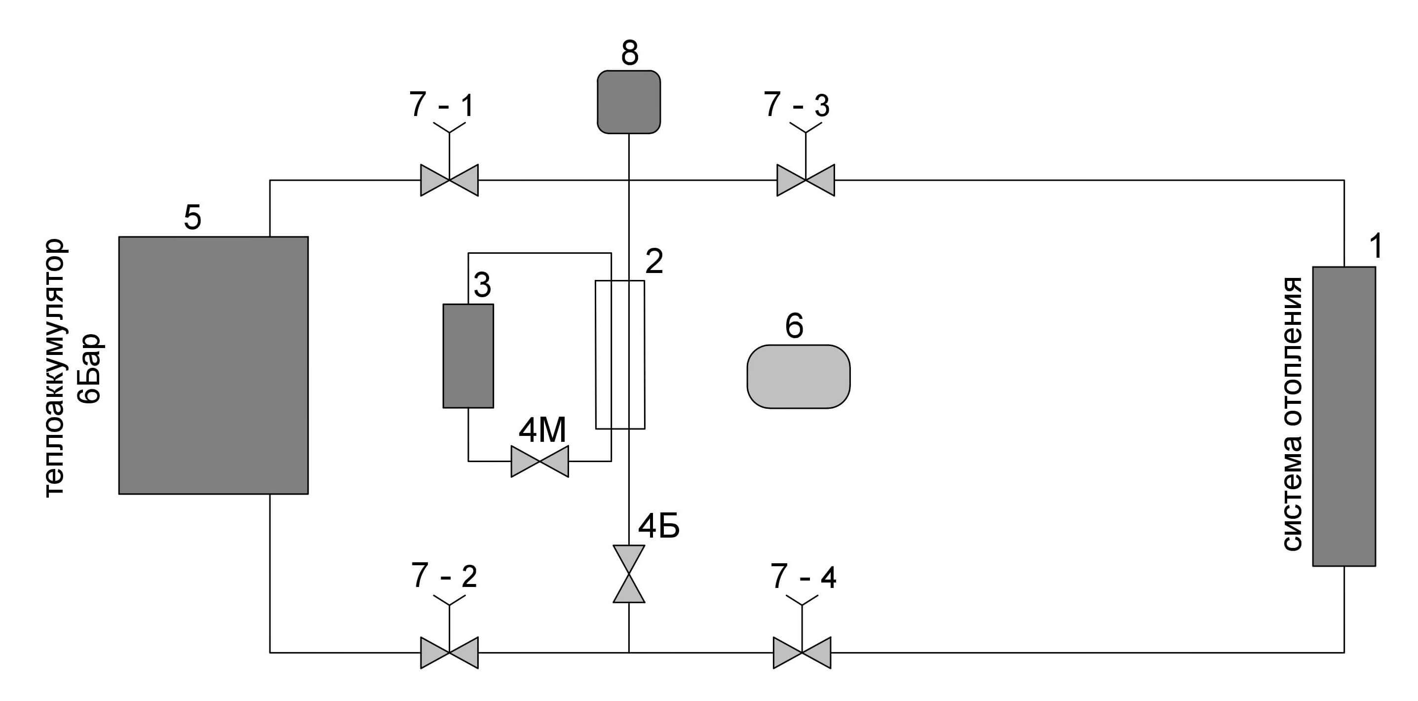 Система отопления электрическим котлом с теплоаккумулирующей емкостью