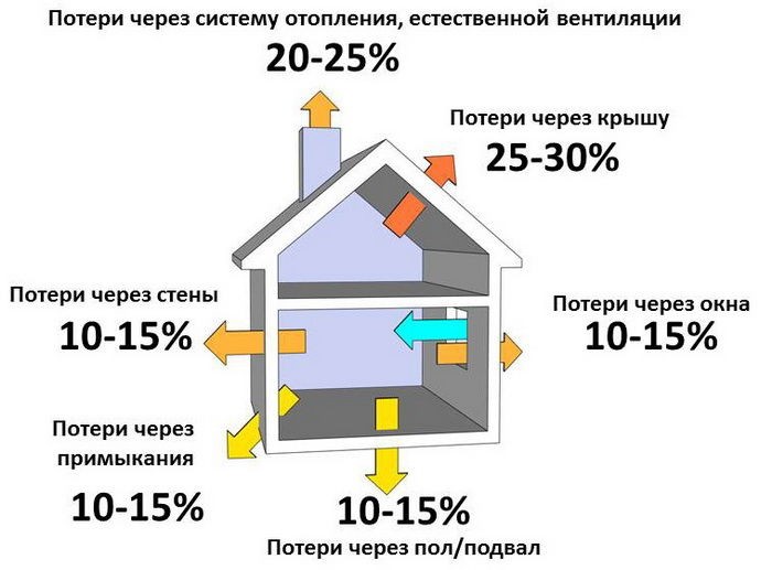 теплопотери дома