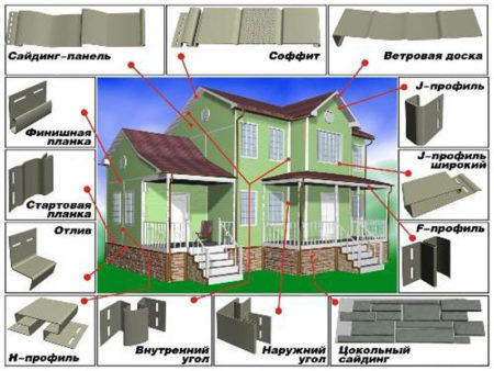 Конструктивные элементы сайдинга