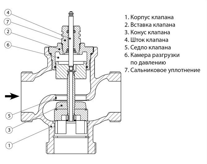 3-х ходовой клапан с электроприводом