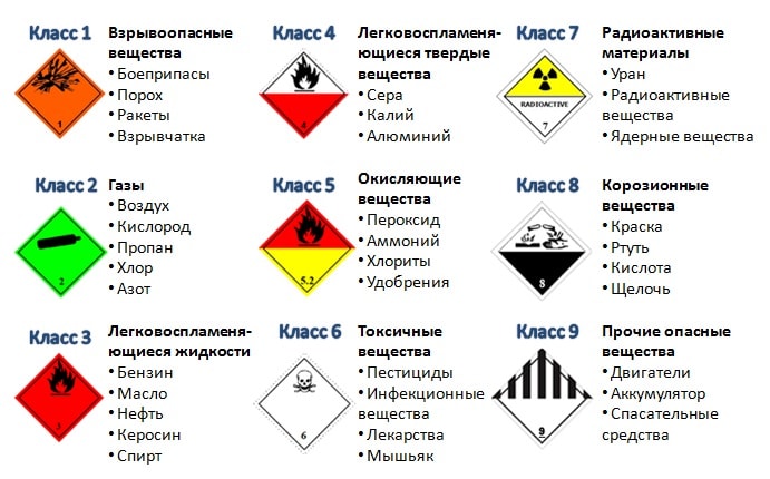 Классификация опасных грузов