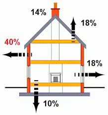 Потери тепла в доме