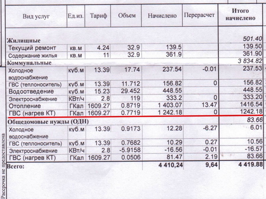 Цена за воду в московской области. ГВС тепловая энергия на ГВС В квитанции. Как посчитать ГВС тепловая энергия в квитанции. Подогрев воды в квитанциях что это. Подогрев воды для ГВС что это в квитанции.