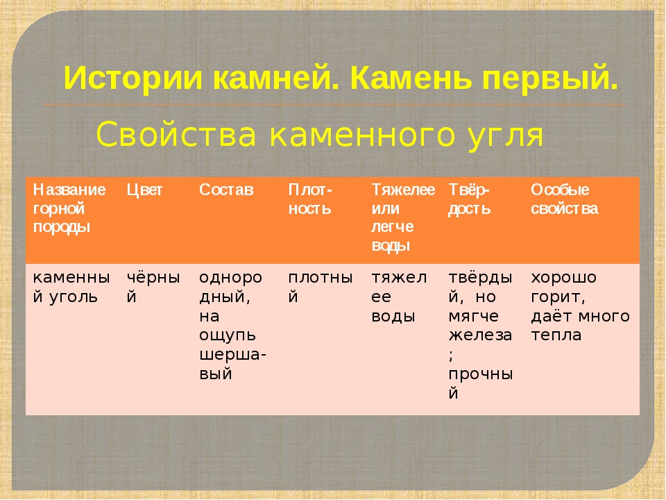 Каменный свойства. Свойства каменного угля. Физические свойства угля. Характеристика каменного угля. Каменный уголь особые свойства.