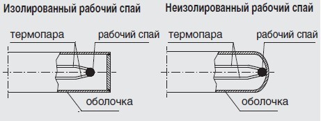 WS/O – Компактная метеостанция