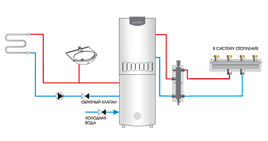 Двухконтурный котел горячая вода. Схема подключения нагрева воды газовым котлом. Схема подключения горячей воды через электрический котел. Газовый двухконтурный котел и электробойлер схема подключения. Geffen бойлер GLB 200.