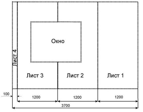 ГКЛ, ГВЛ, ГКЛВ – что это такое