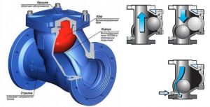 Обратный клапан шарового типа