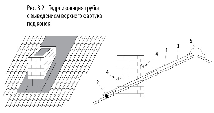 Фартук на крыше. Фартук примыкания кровли к трубе. Схема примыкания металлочерепицы к трубе. Схема фартука дымовой трубы. Фартук для дымовой трубы чертеж.