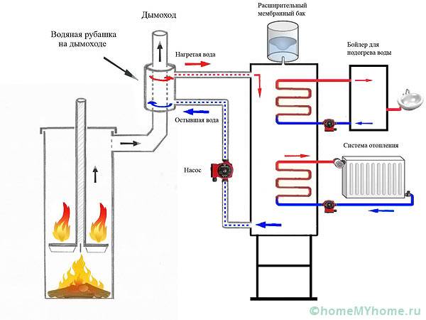 Схема подключения котла в систему отопления