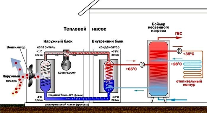 Схема работы теплового насоса «воздух–вода»