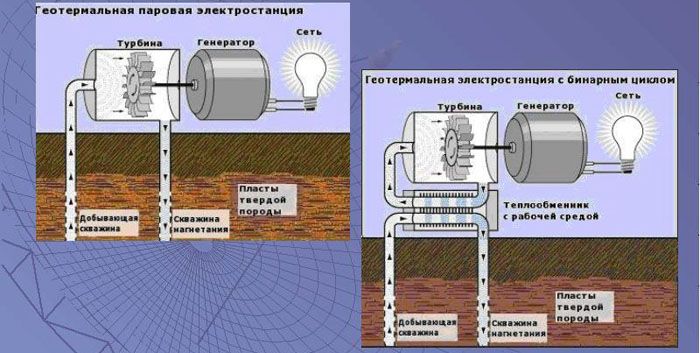Варианты устройства геотермальной станции