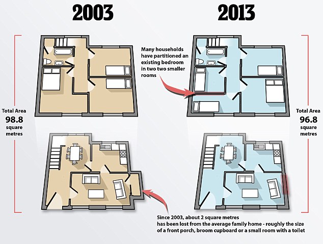 House size shrink graphic