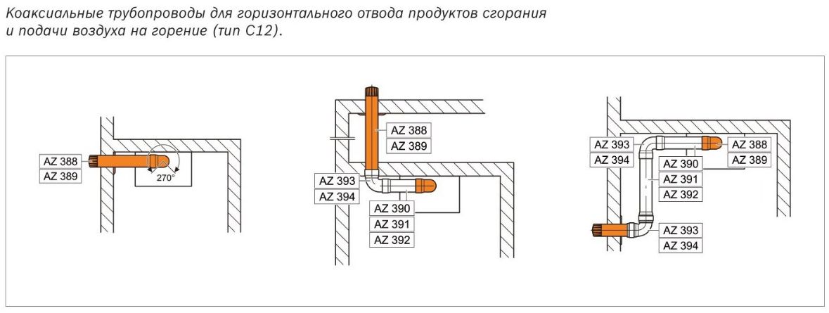 Схема коаксиального дымохода. Коаксиальный дымоход для газового котла Термотехник 16. Схема подключения коаксиальной трубы к котлу. Коаксиальный дымоход 60/100 схема монтажа. Схема сборки коаксиального дымохода для газового котла.