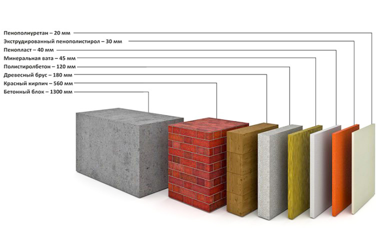 Пенополистирол против других материалов