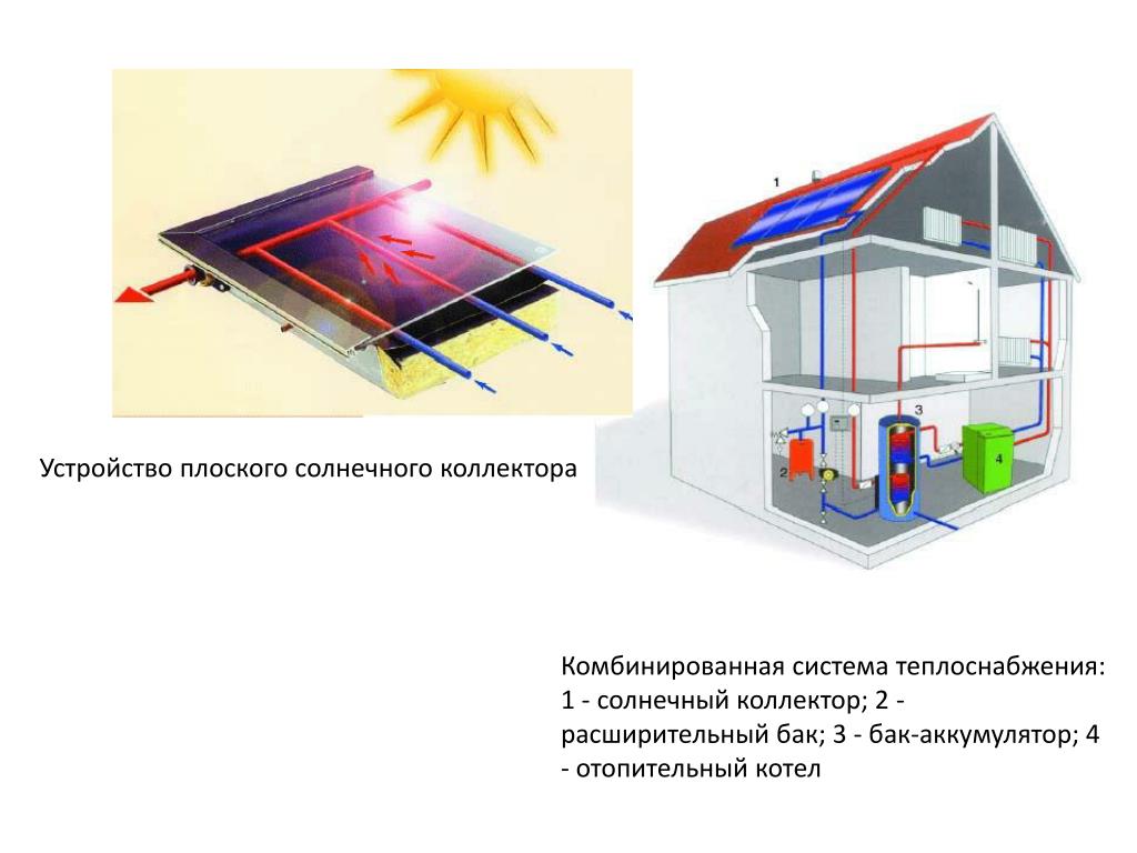 Солнечный коллектор презентация