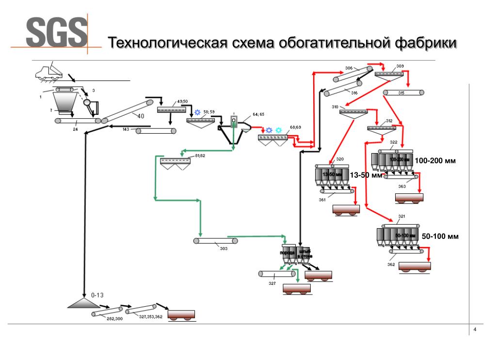 Технологическая схема добычи гранита