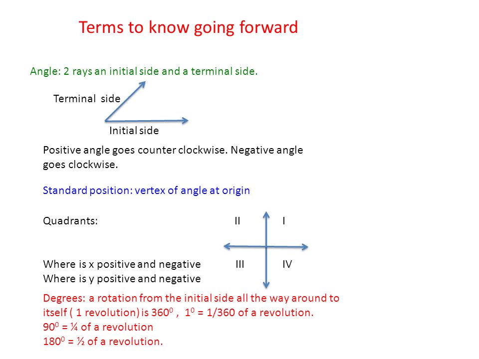 Terms to know going forward Angle: 2 rays an initial side and a terminal side.