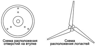 Самодельный ветрогенератор для дома своими руками