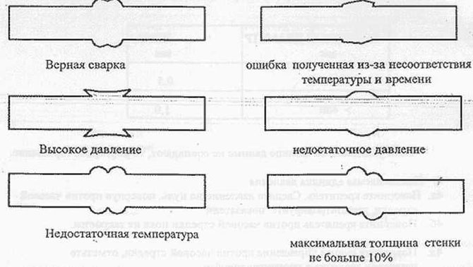 Признаки плохой пайки