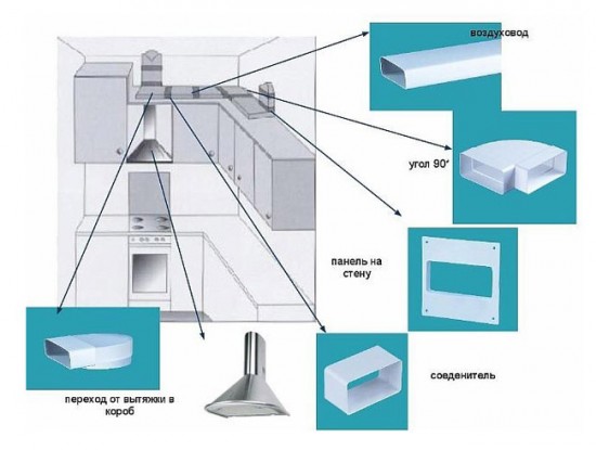 Схема подключения кухонной вытяжки