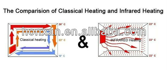 electric convector wall mounted sunny heaters warmer better warmer wall fan heaters