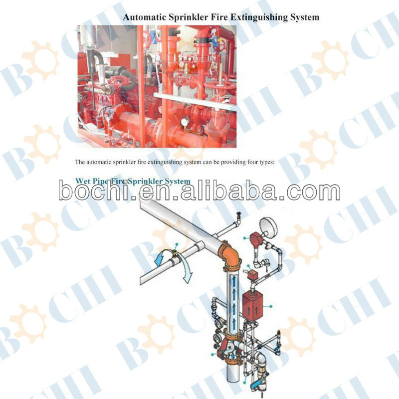 Automatic Sprinkler Fire Extinguishing System
