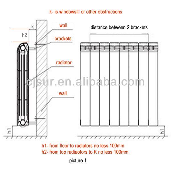 hydronic panel radiators