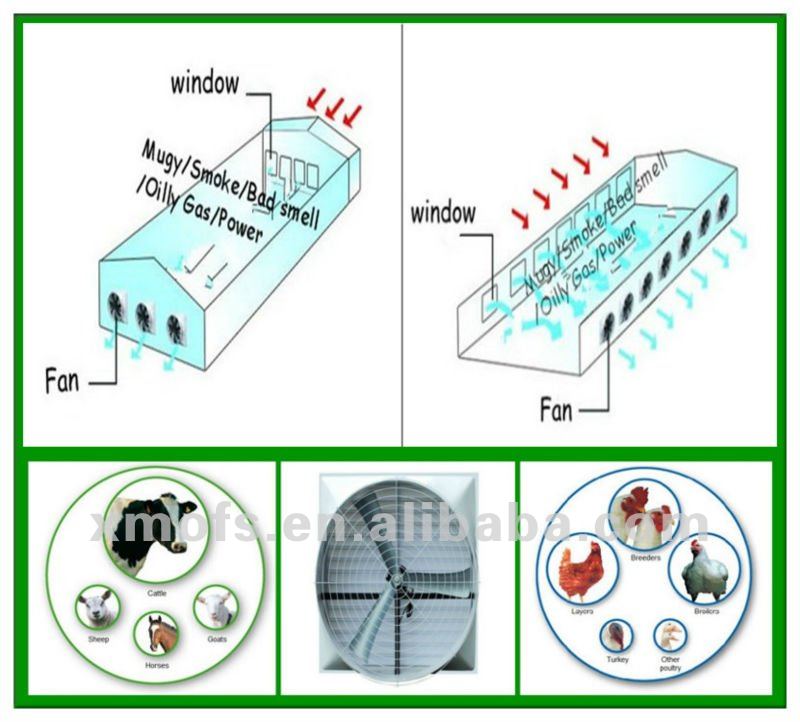 industrial ventilation/industrial ventilation fan/industrial ventilation system