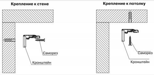 крепление к стене
