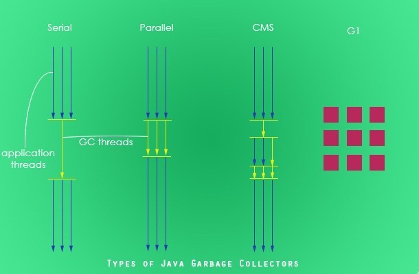 Types-of-Java-Garbage-Collectors3_th